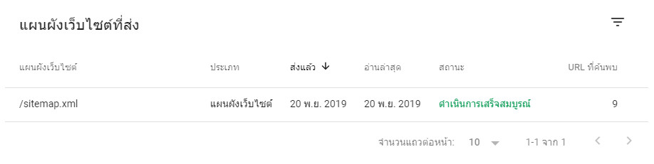 แผนผังเว็บไซต์ หรือ sitemap เพิ่มเว็บไซต์ ในบัญชี Google - ส่งแผนผังเว็บไซต์ให้กับ Google เรียบร้อยแล้ว - คู่มือใช้งานระบบร้านออนไลน์ ขายสินค้าออนไลน์ ทำเว็บขายของ Ninenic ecommerce