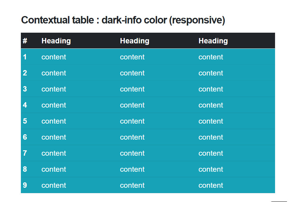 Shortcodes Table - Contextual table : dark-info color (responsive) แนะนำ เว็บไซต์สำเร็จรูป NineNIC