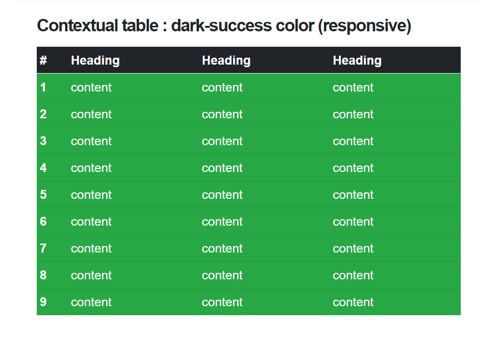 Shortcodes Table - Contextual table : dark-success color (responsive) แนะนำ เว็บไซต์สำเร็จรูป NineNIC